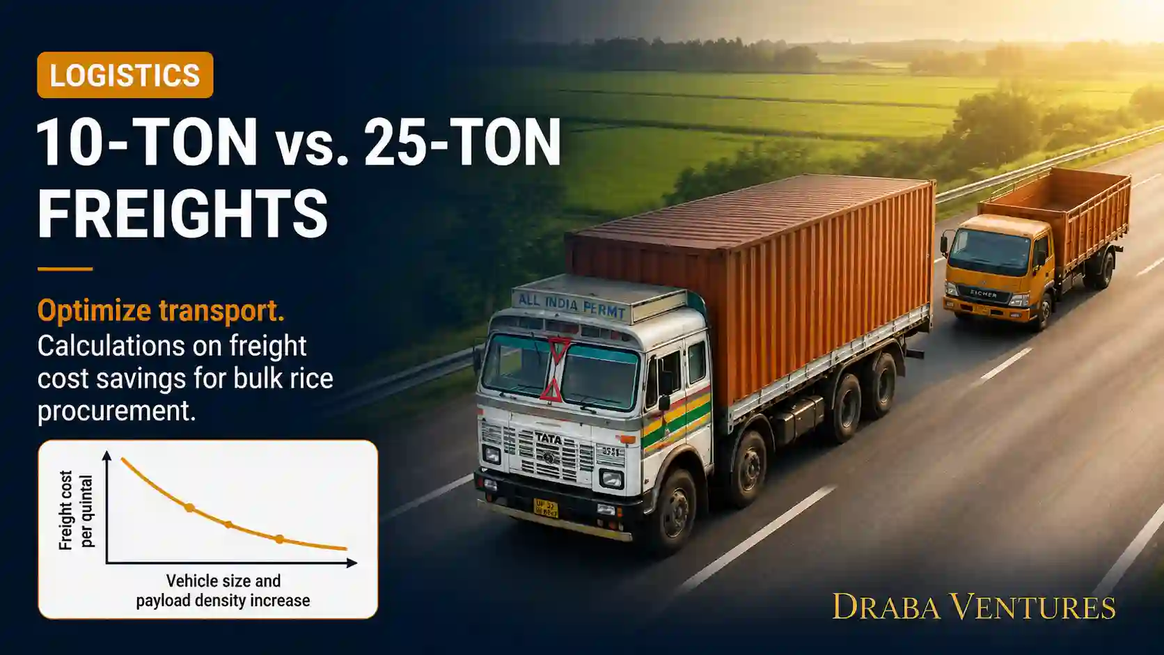 Optimizing Truckload Logistics